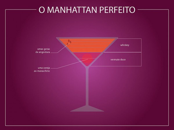 Ricetta per il Manhattan perfetto